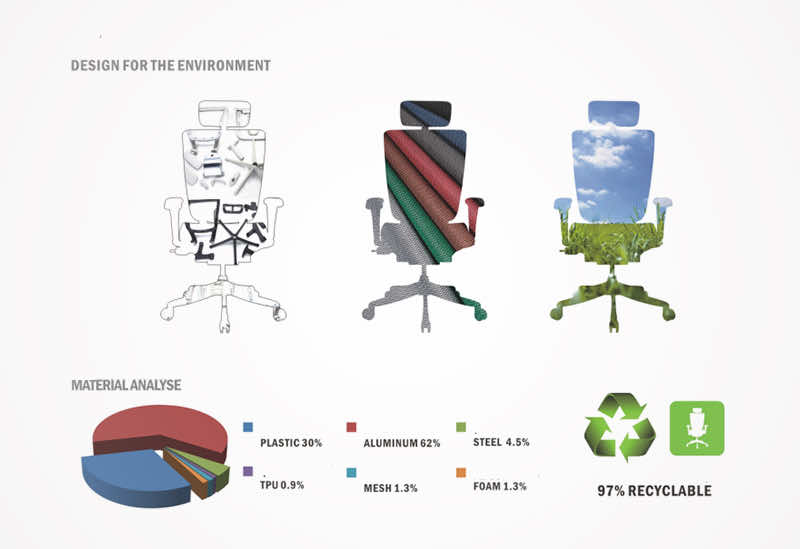 than thien moi truong