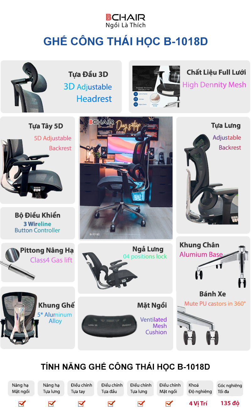 Các chức năng 1018D