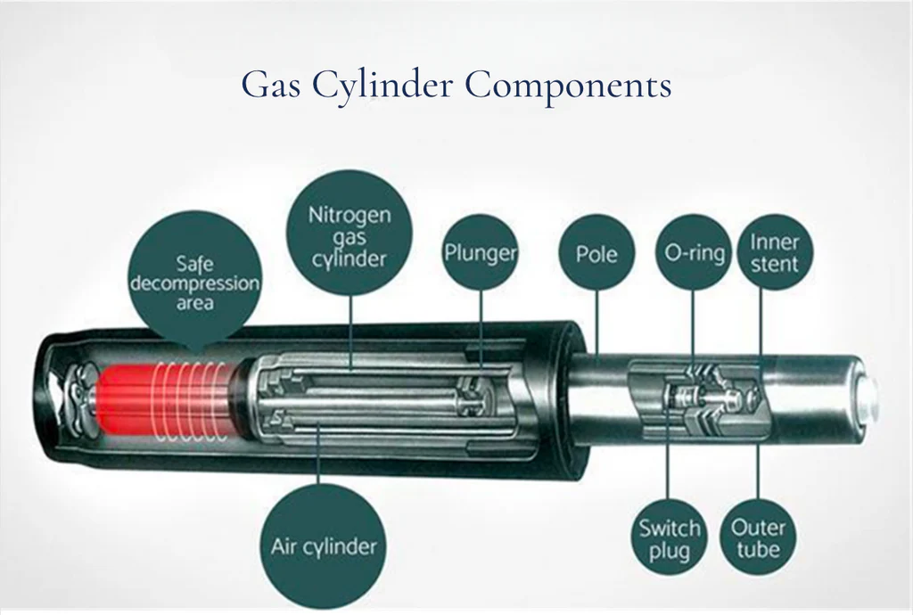 Piston ghế công thái học