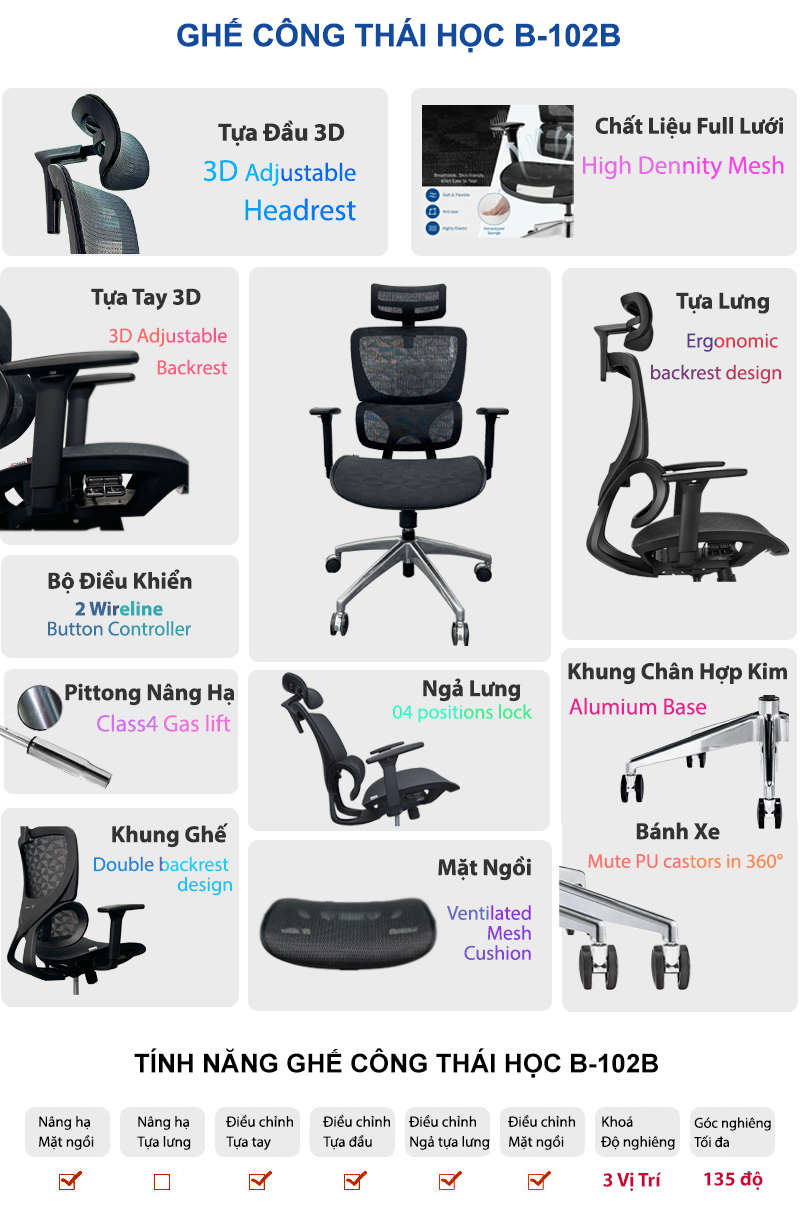 Những Tính Năng Ghế Công Thái Học B 102B