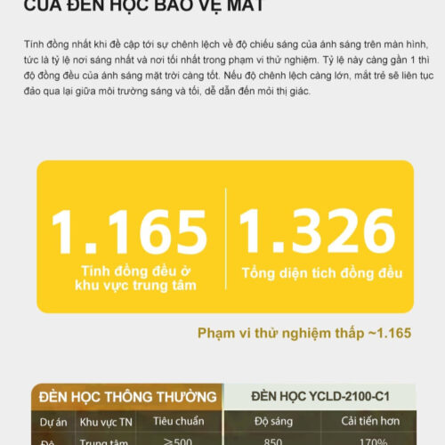 Đèn làm việc cao cấp ảnh 10