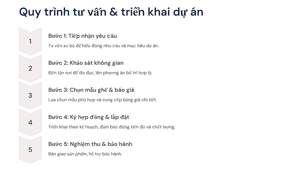 Hợp tác 12 Quy trình tư vấn, bàn giao sản phẩm