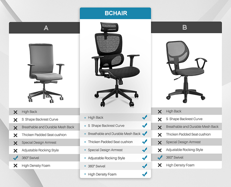 So Sanh Ghế Công Thái Học Bchair Và Ghế Thường