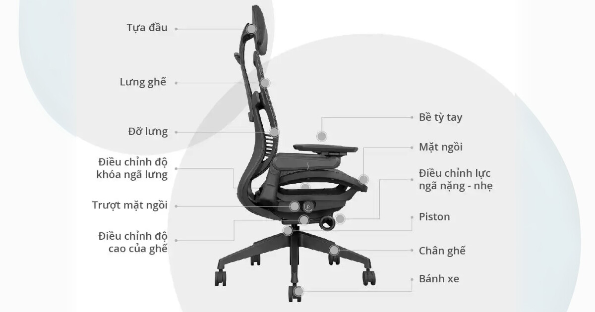 Kiểm tra kỹ 3 bộ phận quan trọng nhất ghế gaming