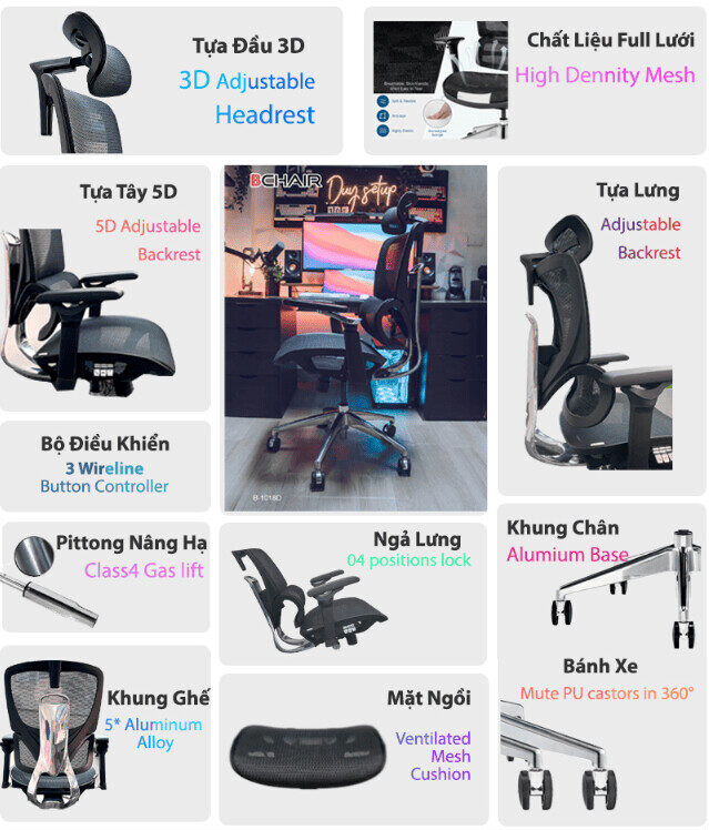 Cách bộ phận của ghế công thái học